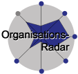 Organisationsradar